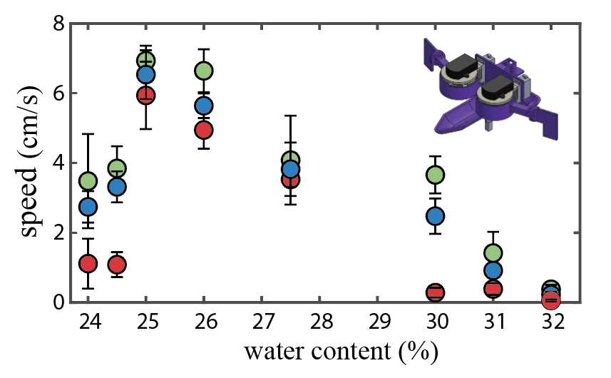 Cover image for flipper-mud interactions project