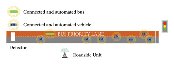 A Trajectory-Based Control Strategy with Vehicle Cooperation and Absolute Transit Priority at an Isolated Intersection