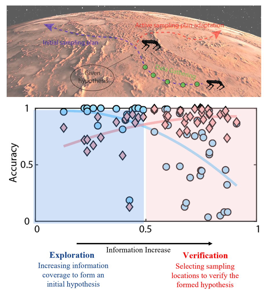 Cover image for understanding human dynamic sampling objectives project