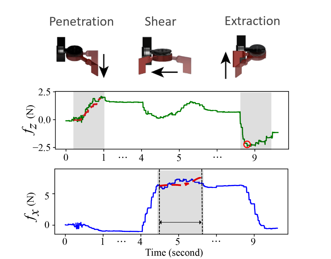 Protocol demonstration showing how the flipper robot estimates forces