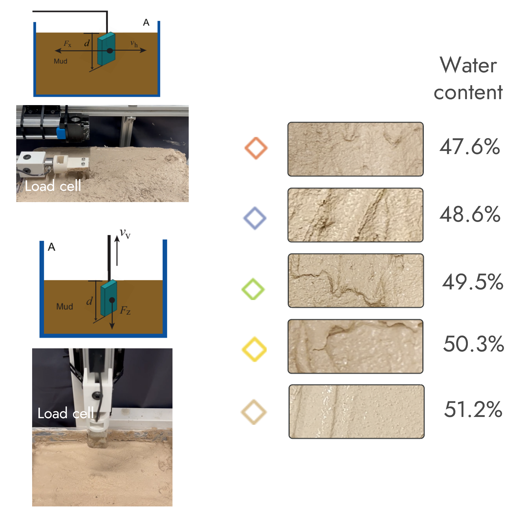 Validation of proprioceptive sensing against lab-grade load cell measurements