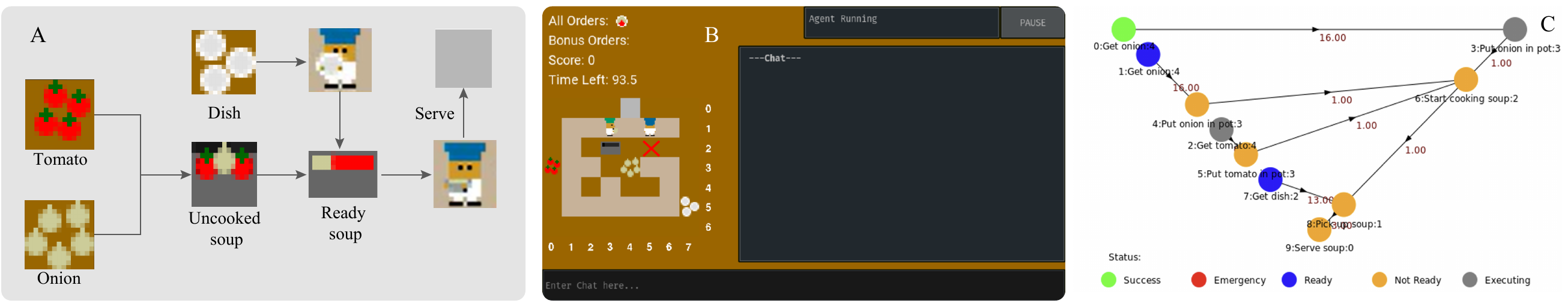 HRT-PR interface based on Overcooked AI environment