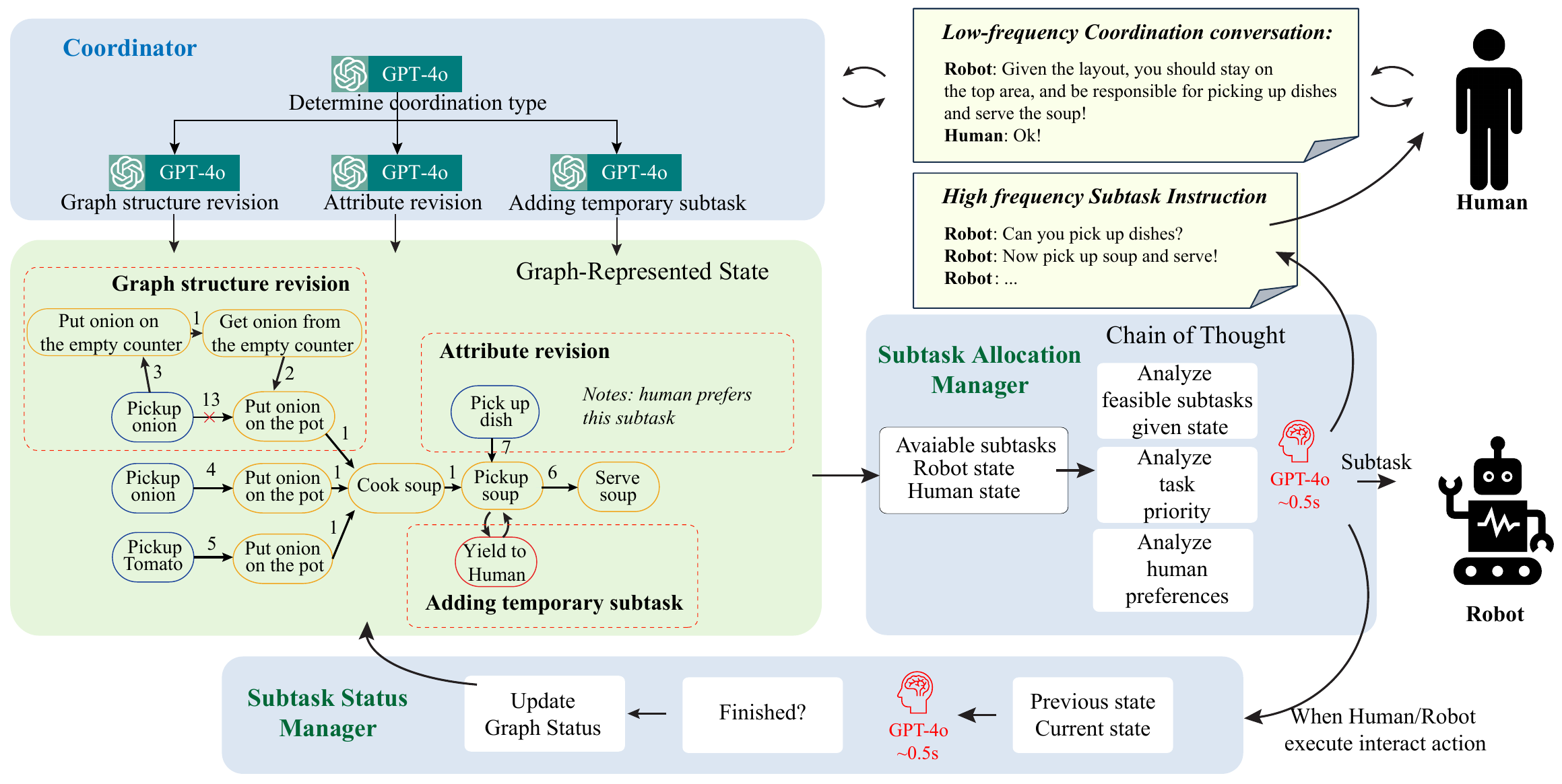 Overview of different agent modes and their characteristics