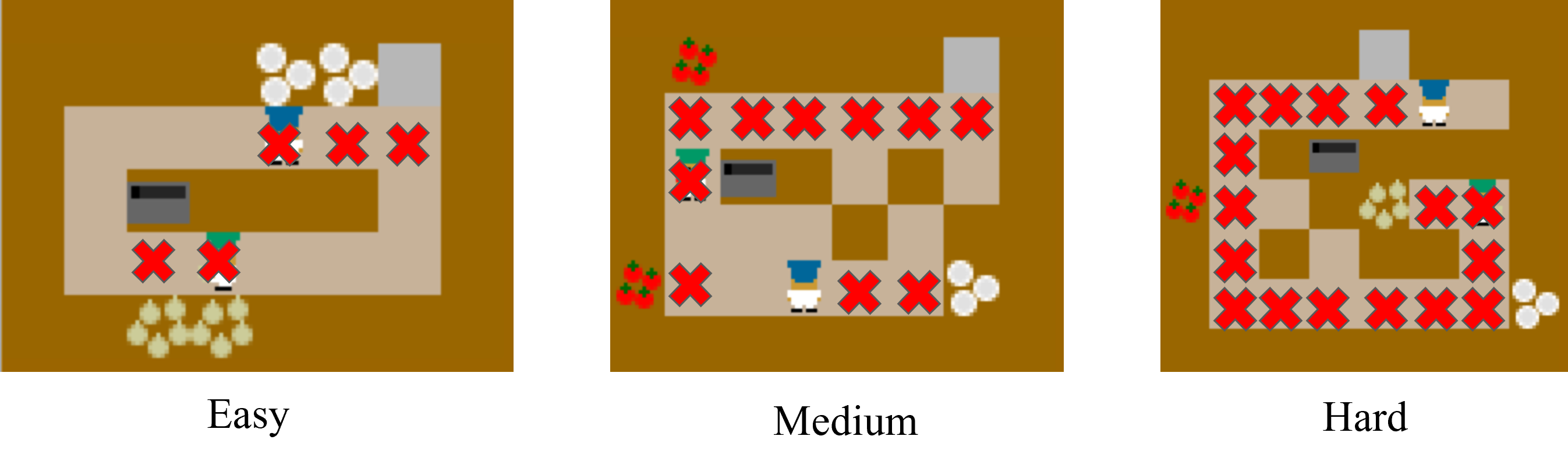 Different game layouts used in our experiments