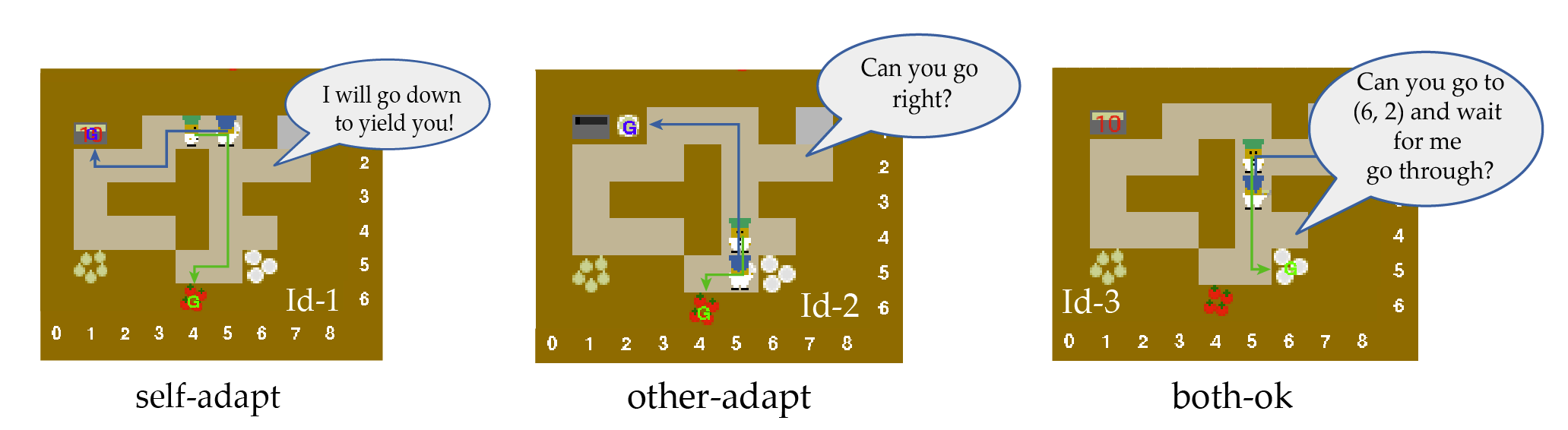 Three selected representative path adaptation testing frames and subtask adaptation testing frames