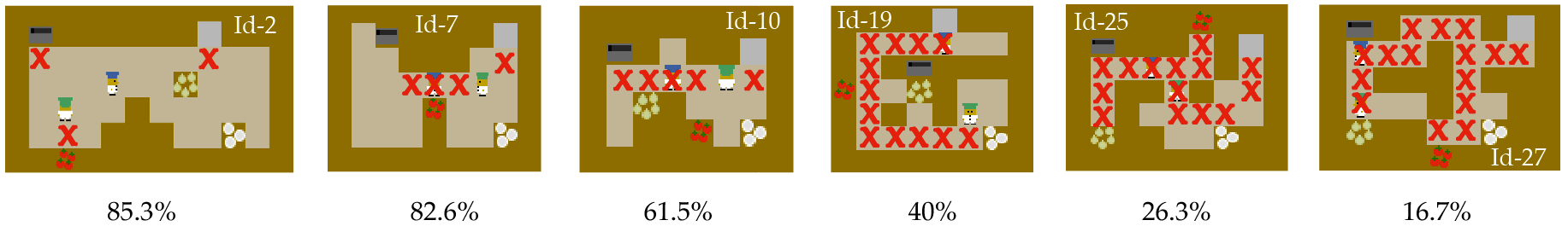 Six selected representative layouts with different teaming fluency from 85.3% to 16.7%