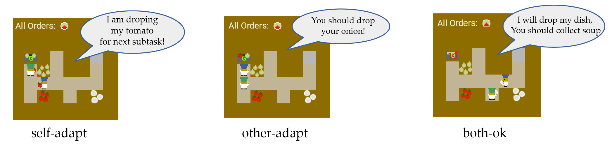 Three selected representative path adaptation testing frames and subtask adaptation testing frames