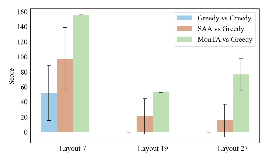 Language instruction evaluation results showing reasonability and consistency
